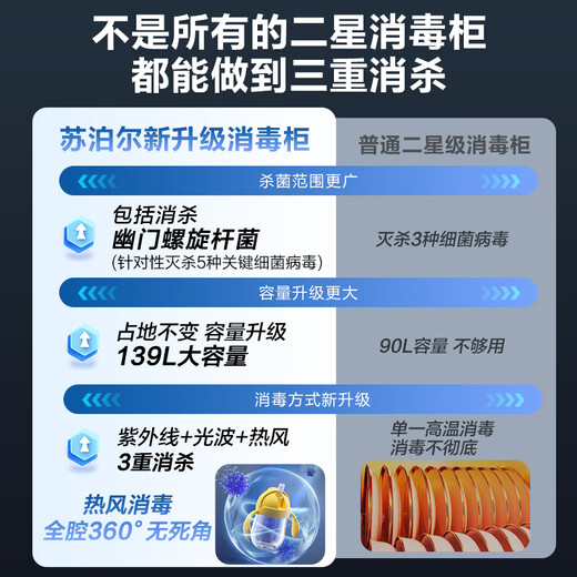 SUPOR home appliances state subsidy up to 15% disinfection cupboard built-in two-star three-door three-pull household 139L maternal and child ultraviolet light wave hot air triple disinfection ZTD130-DQ13