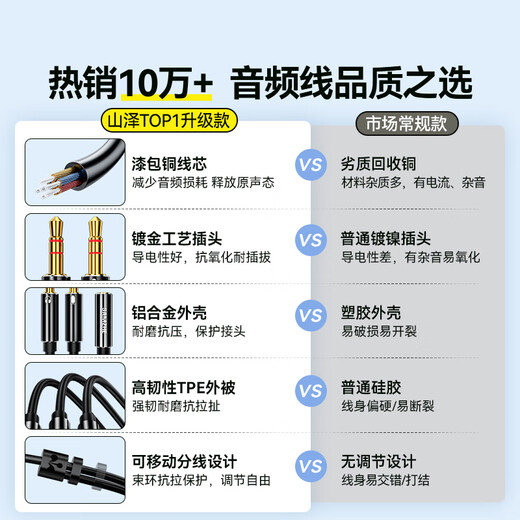 山泽 耳机麦克风二合一转接线 电脑耳机转换线3.5mm 手机耳机音频一分二电脑转接头 黑0.25米YP-400