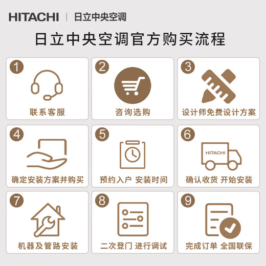 Hitachi (HITACHI) central air conditioner six horsepower one to four/five multi-online embedded inverter air conditioner first-class energy efficiency VAMmini II series Tianlu ground water 5 horsepower first-class energy efficiency one to five 140 suitable for three rooms and two living rooms
