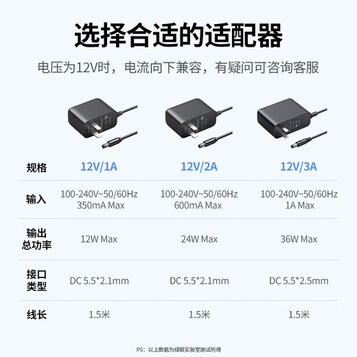 Greenlink 12V/3A power adapter Universal AOC monitor computer hard disk box router optical cat set-top box camera DC round hole power supply charging cable 1.5 meters 40250