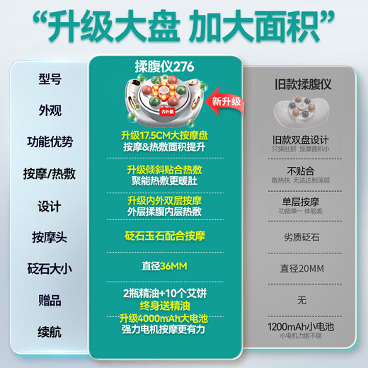 志高砭石揉腹仪揉肚子艾灸腰腹部按摩器促进肠胃蠕动腹胀便秘排胀气按摩仪生日父亲节礼物实用送爸妈妈 【豪华充电款】 升级大盘+超大面积+天然砭石 【母亲节情人节520送礼优选】