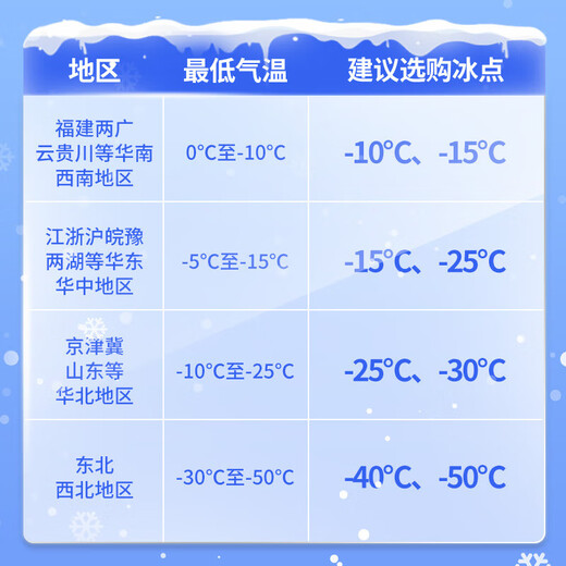 Jiexi car antifreeze glass water-25 degrees 2L*2 bottles of oil-removing wiper water powerful stain-removing shellac for all seasons