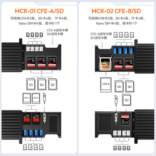 Ulanzi Ulanzi MCR-01/02 multi-function card reader USB3.2 high-speed memory card box camera mobile phone memory card CFA/SD/TF/SIM card storage protective cover MCR-02丨CFE-B flash card box