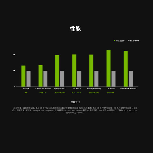 ASUS 24-issue interest-free RTX5080/5090D graphics card i9 14900KF /RTX5080/RO Ji host ROG family bucket desktop complete game assembly computer i9 14900KF + ASUS RTX5080丨6