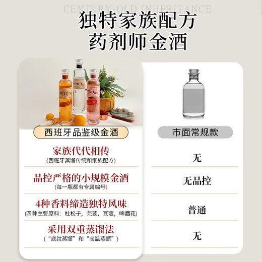药剂师纯正伦敦干金酒原瓶进口金酒洋酒琴酒杜松子酒金汤力调酒基酒烈酒 瓦伦西亚香橙金酒 1瓶 700mL