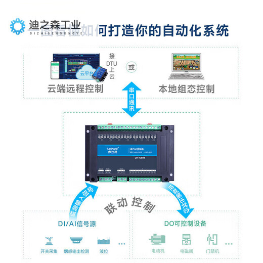 6/8/16 serial port relay output IO control switch 485232 input acquisition module industrial Modbus 6DO+6DI isolation RS485+RS232 (IO60