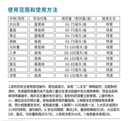 Bayer Silver Farley German Bayer pesticide propamocarb tomato cucumber downy mildew blight late blight Silver Farley fungicide 1L