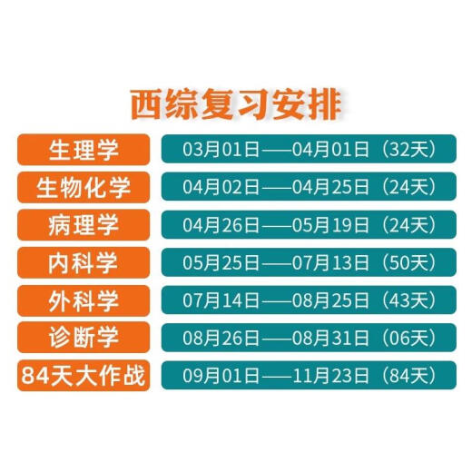 贺银成考研西综2026/2025年西医临床医学综合能力辅导讲义同步练习模拟卷历年真题库26十年资料教材书306昭昭699联考网课银成医考 2026贺银成辅导讲义上中下册.