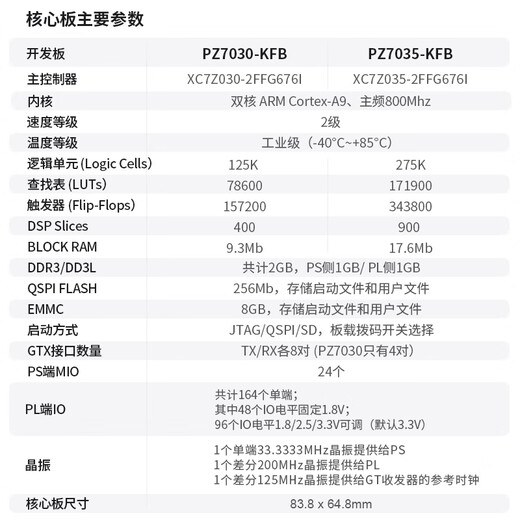 Puzhi FPGA Development Board Xilinxzynq7000 PCIe-Verifizierungsentwicklung SFP 7035-676 Hochgeschwindigkeits-ADC (250 m) Paket PZ7035-KFB-676-speziell