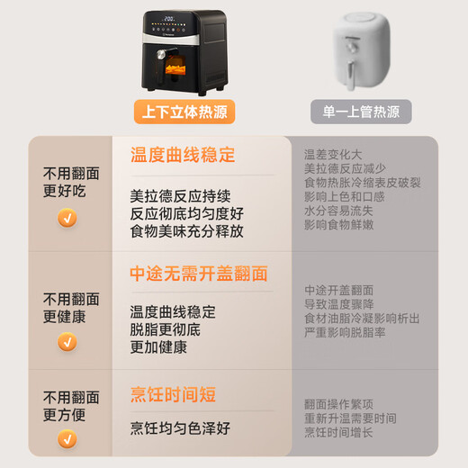 Westinghouse visual air fryer 6 liters large capacity metal inner cavity multifunctional oven flip-free fryer WKZ60H10