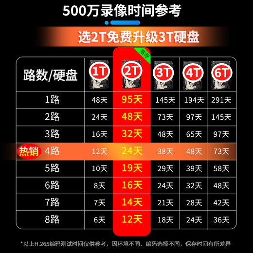 镭威视500万高清夜视POE摄像头手机远程高清设备工厂仓库商用商铺超市监控套装全套设备摄像头室外防水 热销【500万】4路套装+送显示屏 推荐【95%客选】选2T硬盘免费升级3T