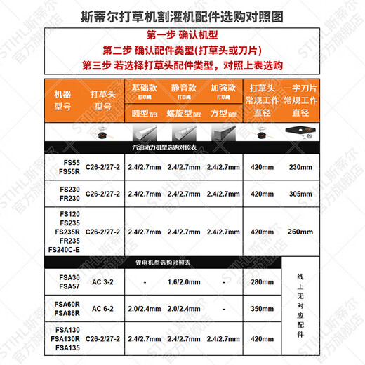 STIHL German Stihl lawn mower brush cutter accessories multi-Specifications mowing rope mowing head cutting blade AutoCut C26-2 mowing head combination with rope