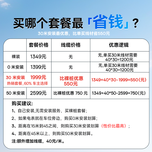 Baseus Charging Pile 7KW Nebula 4G Car Charging Pile (Integrated Delivery and Installation) Includes Installation Within 30 Meters, Suitable for Tesla, Extreme Krypton, Volkswagen, BYD, Ideal Xiaomi