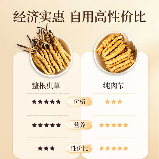 
Cordyceps sinensis, purple and blue flowers sea, cordyceps sinensis, fine pure meat festival, high cost-effectiveness, 10 grams of broken grass [self-use nourishing]