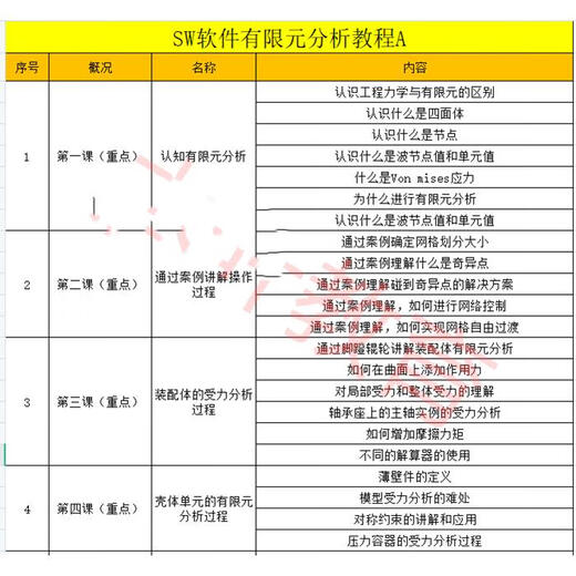 SolidWorks有限元分析视频教程/受力分析视频教程/SW动画仿真教程