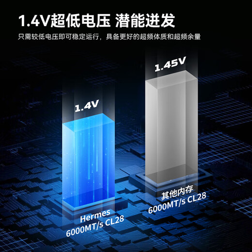 Acer PREDATOR 32G (16G 2) set DDR5 6000 frequency desktop memory stick Hermes Ice Blade series RGB light strip (C28) white AI computer accessories