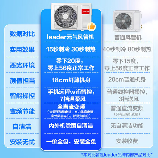 Haier Smart Home's Tongshuai central air conditioner offers an instant discount of 15% for all-inclusive orders. 3-horsepower Yuanqi duct machine, one-to-one household air conditioner, new first-class energy efficiency, frequency conversion, smart IoT, 3-horsepower first-class energy efficiency, Yuanqi super power-saving + powerful heating and cooling + sterilization and self-cleaning