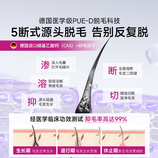 Dr. Watson hair removal cream for women and men, special for private parts, facial beard, lips, armpits and legs, non-everlasting set