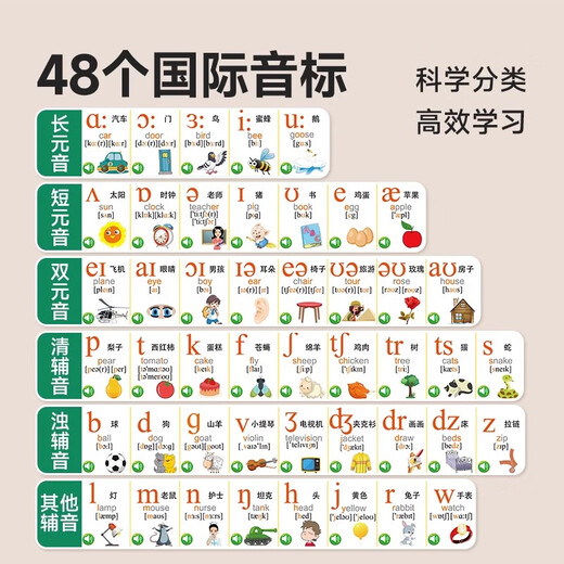 Leleyu smart English learning machine children's toys early education wall chart English alphabet phonetic symbols audio point reading birthday gift