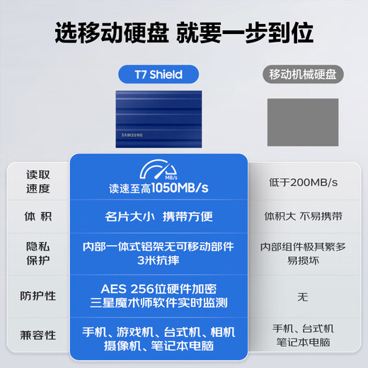 Samsung (Samsung) T7 Shield Mobile Solid-State-Laufwerk, Lesegeschwindigkeit 1050 MB/s Android Mobiltelefon Computer mit einem Gewicht von etwa 98 g, unterstützt den Sentinel-Modus von New Energy Vehicle, Magic Blue 2T