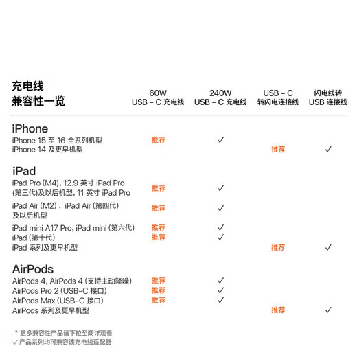 Apple/Apple 60W USB-C data cable-1 meter type-c Apple charging cable mobile phone data cable Apple 17 charging cable iphone17 charging cable