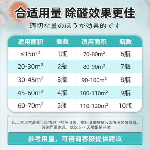 Liteclear imported powerful formaldehyde scavenger photocatalyst removes formaldehyde spray mist new house emergency move-in special deodorizing artifact