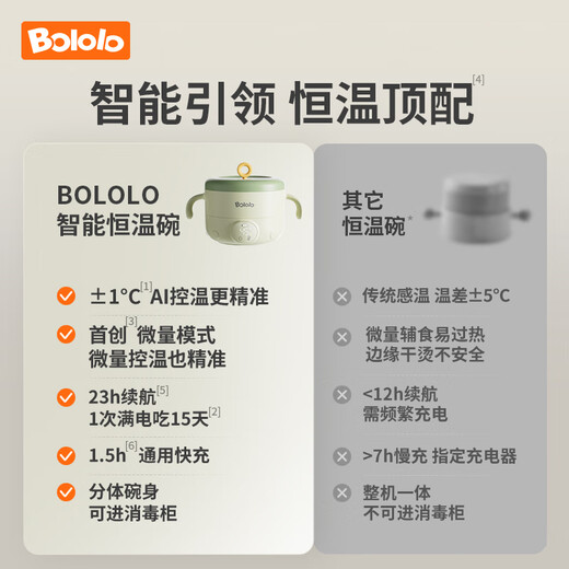 Bololo Baby Smart Constant Constant Food Bowl Bowl Baby Multifuncional Carga de temperatura constante Tazón Extremo de aislamiento anti-escalecimiento Tazón de aislamiento para niños 23h Batería extra/Carga rápida/desinfección dividida