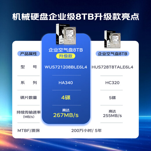 Western Digital (WD) 8TB enterprise-class mechanical hard drive DC HA340 SATA 7200 rpm 256MB CMR vertical server hard drive 3.5-inch WUS721208BLE6L4