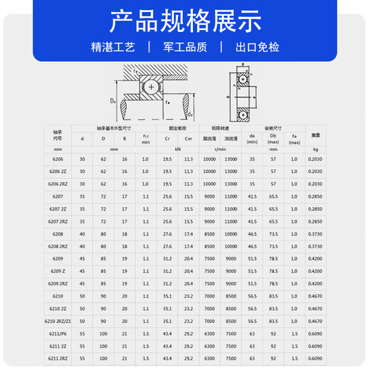 Harbin Bearing P5 D Klasse 6206 6207 6208 6209 6210 6211zz RZ Hochpräzise NSK 6210-2Z/P5 Doppelsiedelte Eisenversiegelung