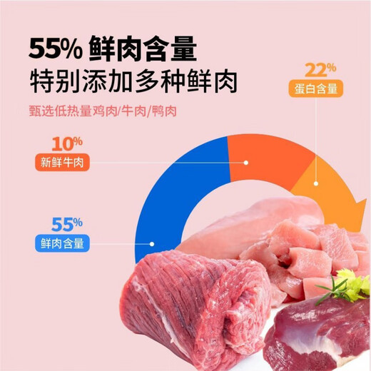 PETLANDIA fresh meat soft food for middle-aged and elderly dogs, small dog food for middle-aged and elderly dogs, low-fat soft dog food for senior dogs, meat grain fattening wet food 1kg (2Jin Jin is equal to 0.5kg) free 50g soft food for trial 55% fresh meat soft food, special for picky eaters for senior dogs