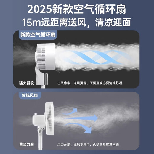 NIYEVN Top Selling 100,000+丨Whole House Cooling Electric Fan Silent Bedroom Ultra-Quiet Air Conditioning Fan Cooling Fan Level 1 Energy Efficiency Household Floor Fan Air Circulation Fan 18H Digital Display Remote Control Dominant Level Air Volume丨16 Drops in Seconds丨Whole House Cooling