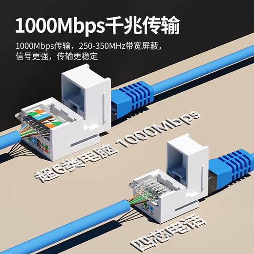 Type 86 computer socket Gigabit network with information panel ultra-thin surface-mounted computer network socket TV telephone computer network port panel weak current self-contained exposed box computer network cable socket Category 6 Super single network surface-mounted white