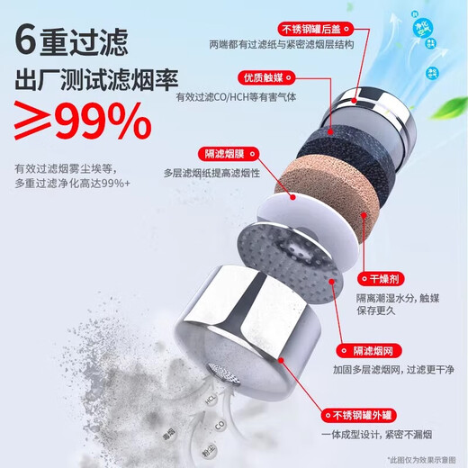 Jufeng Warrior fire mask anti-virus and anti-smoke household fire escape filter type full face mask self-rescue respirator hotel 3c certification 3-person family protection basic set 4-piece set