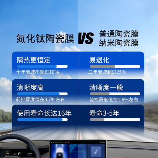 Meji (MZJJ) car film, car film, car film, solar film, insulation film, full car film, window glass privacy sunscreen and explosion-proof film, V10 titanium nitride ceramic full car film (high-definition front + light color side and rear)