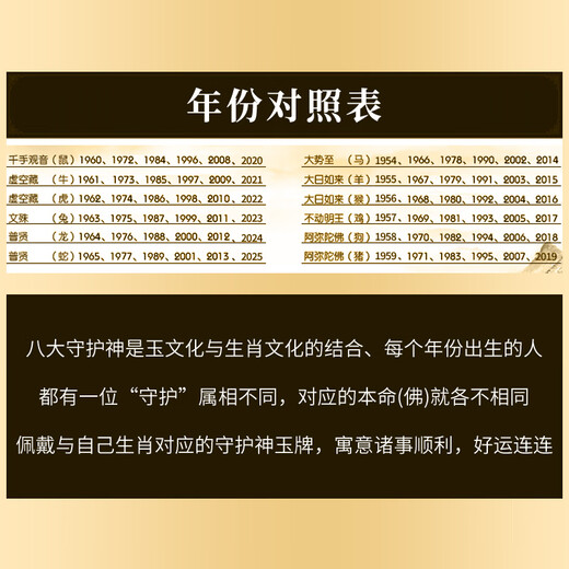 Phoenix Jewelry Hotan Jade Zodiac Year Amulet Mahasthamaprapta Bodhisattva Zodiac Buddha Pendant Christmas Gift for Men and Women