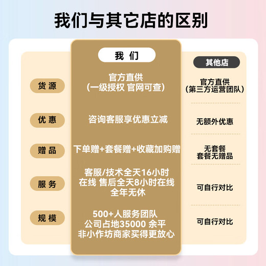Sony (SONY) aps-c half-frame mirrorless E-mount zoom fixed focus lens a6400 a6700 zve10 lens E 16-50mm second generation black disassembled version official standard without UV/fun filters and other accessories