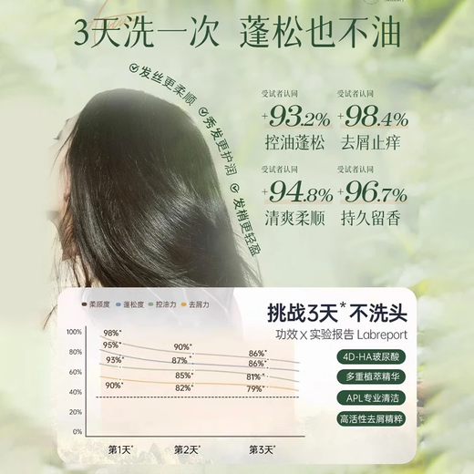倍膳健玻尿酸护发控油蓬松洗发水1L男女士洗头膏去屑柔顺洗发露金榜第1
