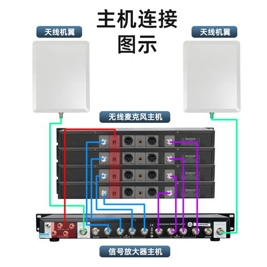 Zoslon wireless microphone signal antenna amplifier professional stage outdoor performance microphone long-distance enhancer receiver microphone external antenna extender 10-way 10-way waterproof antenna amplifier