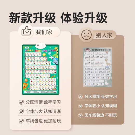 Leleyu smart English learning machine children's toys early education wall chart English alphabet phonetic symbols audio point reading birthday gift