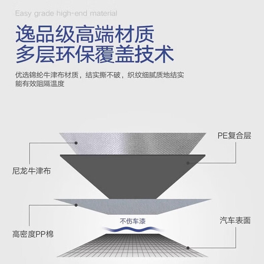 
Qiu Rui Chunfeng 250SR Thickened Car Clothing Car Cover 450sr Motorcycle 500sr Rain Dust Sunshade 675 Suitable for [Black Oxford Clothing Vehicle Cover] Chunfeng 675SR