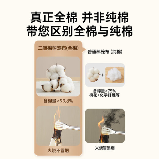 Cui Dahuang cotton steamer cloth round cotton steamed bun steamer steamer cloth pad disposable non-stick steamer paper 30cm 5 pieces
