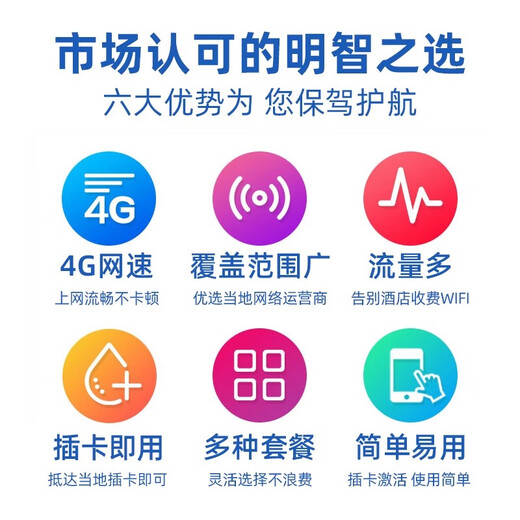 Hong Kong phone card Hong Kong and Macao universal high-speed 5G mobile phone traffic Internet card travel SIM card 2GB per day for 3 days