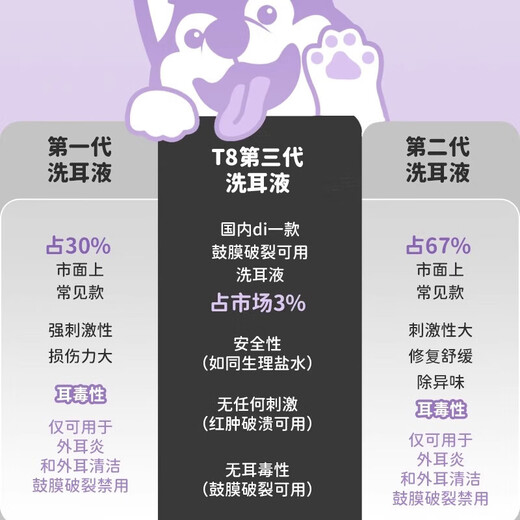 SEEDING SUN Officially Authorized Heshuo T8 Ear Cleansing Liquid Cat and Dog Ear Drops Softening Ears Pet Ear Canal Cleaning Special for Cats Heshuo T8 60ml