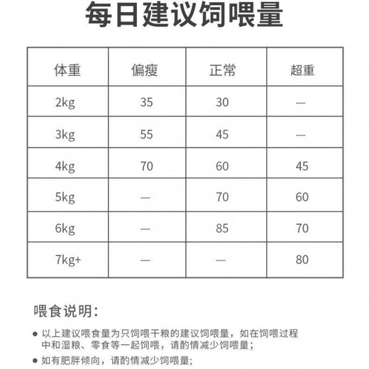 Xiaodiqu Cat Food 10KG McFudi Little Bitou Full Price Salmon Flavor General Fattening for Young Cats 20Jin Jin is equal to 0.5kg McFudi Little Bitou General Cat Food for Adults 10kg