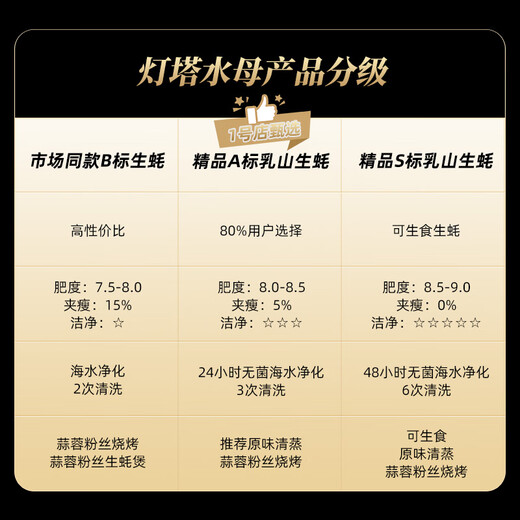 Lighthouse Jellyfish Fresh Rushan Oyster XL Net Weight 5 Jin Jin equals 0.5 kg Straight from the source