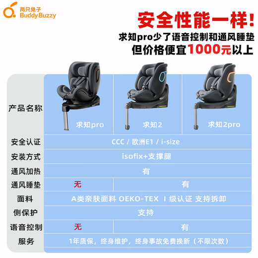 Two Rabbits Qiuzhi Pro Intelligent Ventilation and Heating 0-8 Years Old Baby Child Safety Seat for Cars 360 Rotation Elf APP Qiuzhi Pro-Ji Kong Black