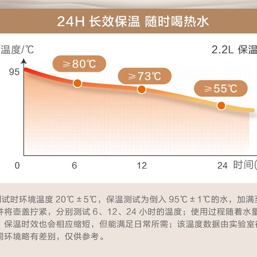 Thermos kettle made in Tokyo, household large-capacity thermos, outdoor thermos kettle, 304 stainless steel white 2.2L