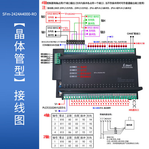 Yue Changsheng domestic Chinese programming PLC motion controller 24 in 24 out multi-function time relay PLC2/4/6 axis + four axis with encoding + two-way AO USB to serial port cable