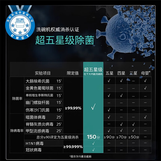 SIEMENS 15+2 sets of large-capacity independent embedded intelligent door-opening drying five-star sterilization, sterilization and disinfection dishwasher with first-class water efficiency SJ23EB24KC
