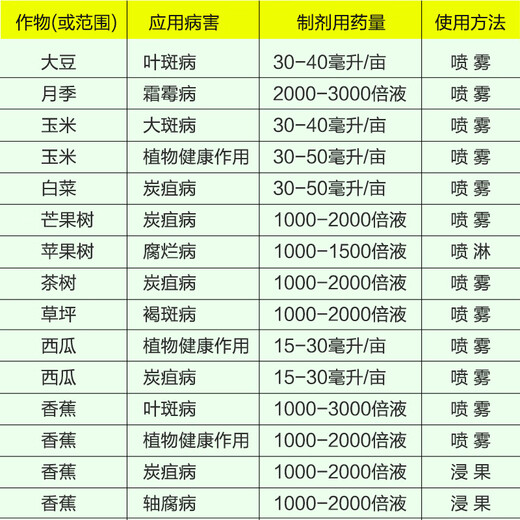 BASF Kairun 25% pyraclostrobin Fungicide for apple tree downy mildew, leaf spot, scab, anthracnose, powdery mildew 100ml*1 bottle